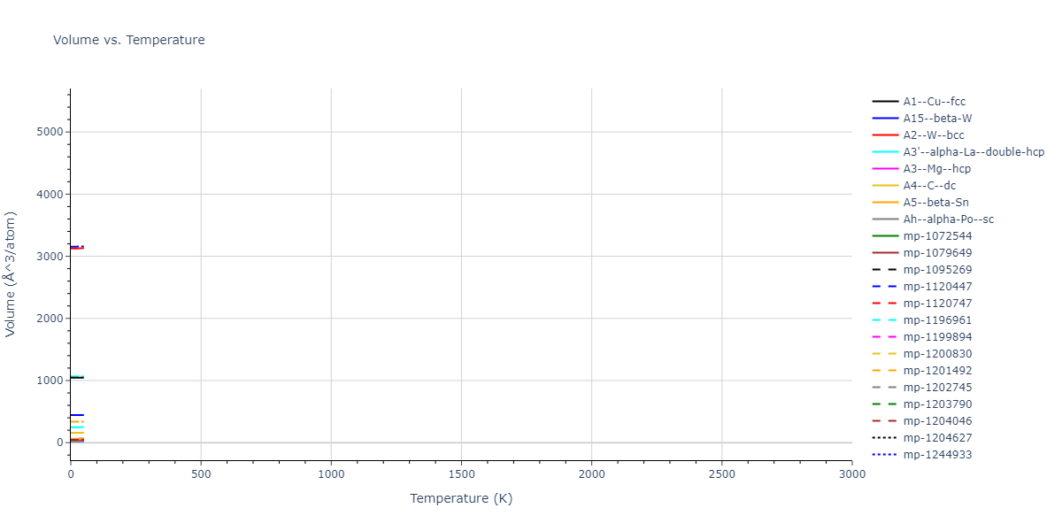 Tersoff_LAMMPS_Tersoff_1988T3_Si__MO_186459956893_003/mdthermo.Si.V