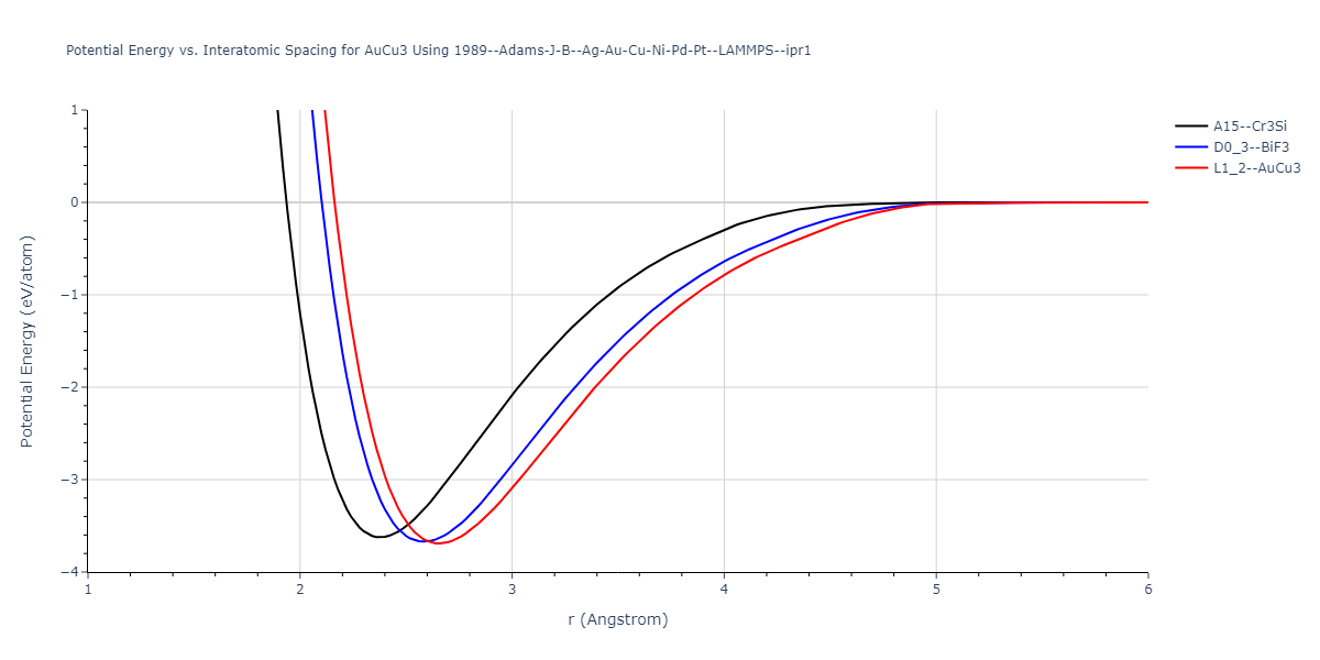 1989--Adams-J-B--Ag-Au-Cu-Ni-Pd-Pt--LAMMPS--ipr1/EvsR.AuCu3