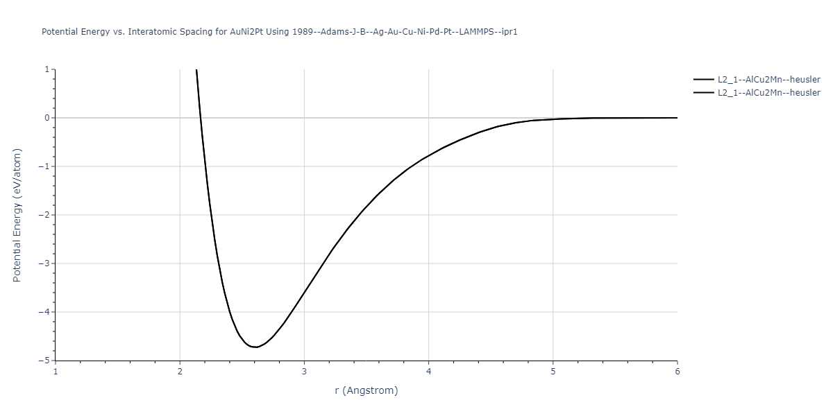 1989--Adams-J-B--Ag-Au-Cu-Ni-Pd-Pt--LAMMPS--ipr1/EvsR.AuNi2Pt