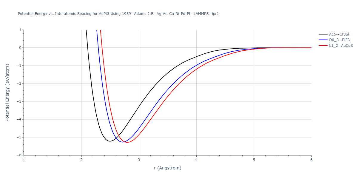 1989--Adams-J-B--Ag-Au-Cu-Ni-Pd-Pt--LAMMPS--ipr1/EvsR.AuPt3