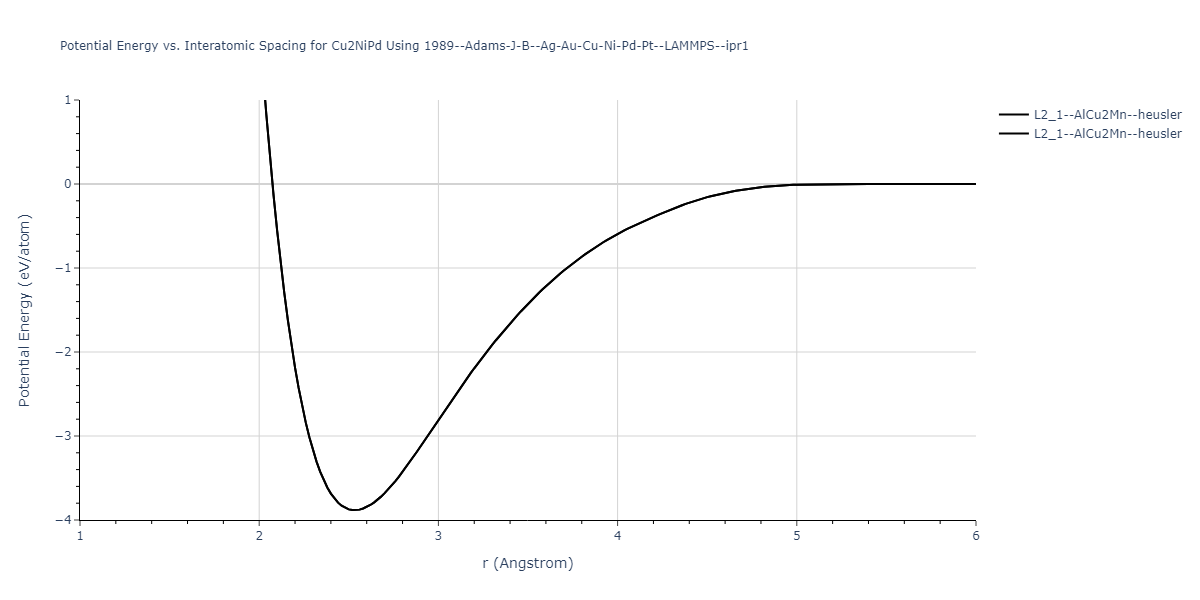 1989--Adams-J-B--Ag-Au-Cu-Ni-Pd-Pt--LAMMPS--ipr1/EvsR.Cu2NiPd