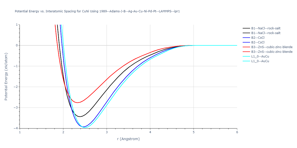 1989--Adams-J-B--Ag-Au-Cu-Ni-Pd-Pt--LAMMPS--ipr1/EvsR.CuNi