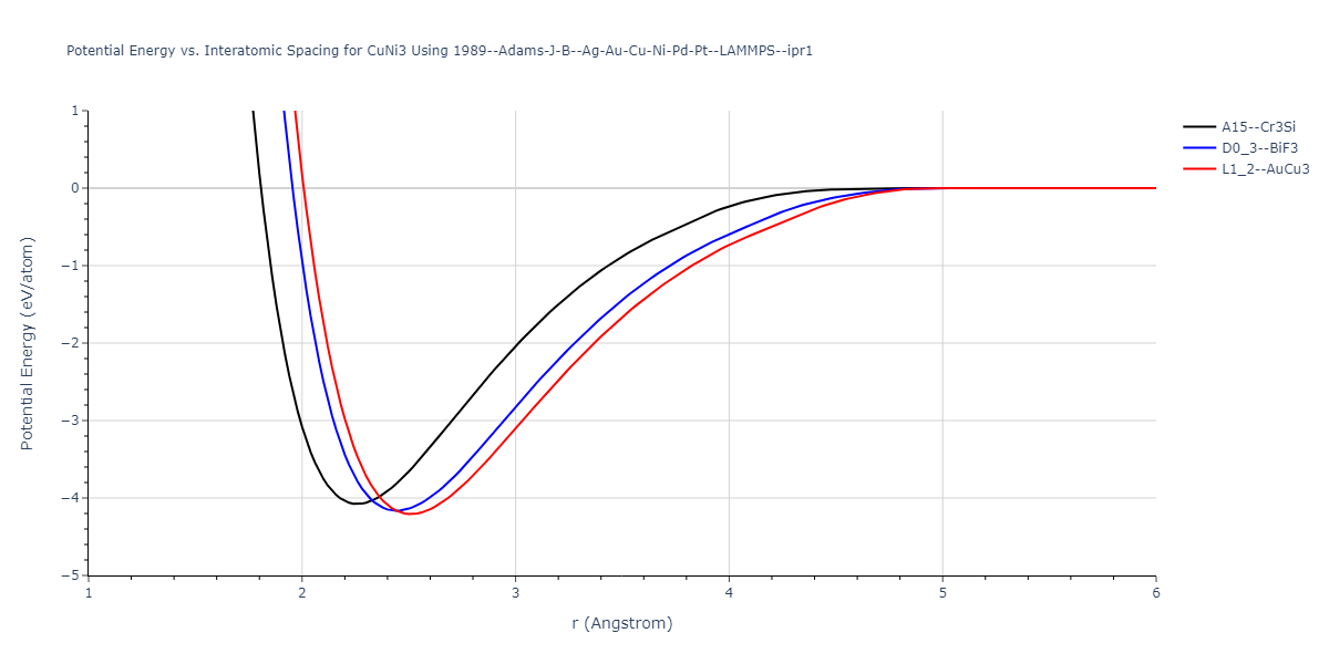 1989--Adams-J-B--Ag-Au-Cu-Ni-Pd-Pt--LAMMPS--ipr1/EvsR.CuNi3