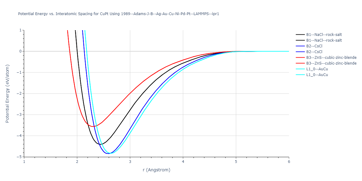 1989--Adams-J-B--Ag-Au-Cu-Ni-Pd-Pt--LAMMPS--ipr1/EvsR.CuPt