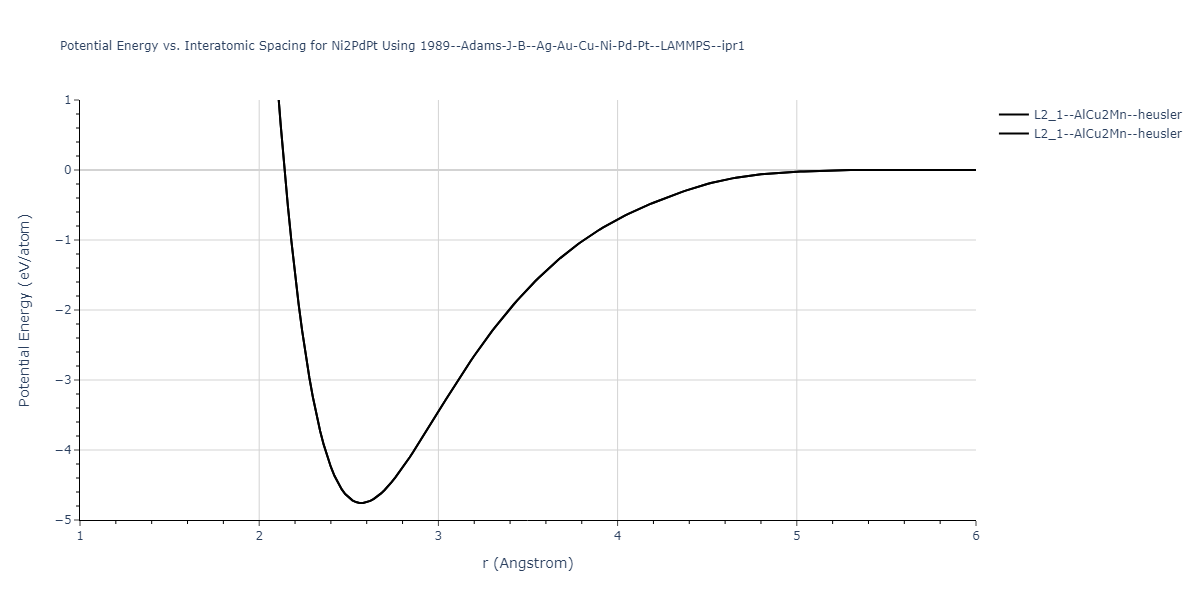 1989--Adams-J-B--Ag-Au-Cu-Ni-Pd-Pt--LAMMPS--ipr1/EvsR.Ni2PdPt