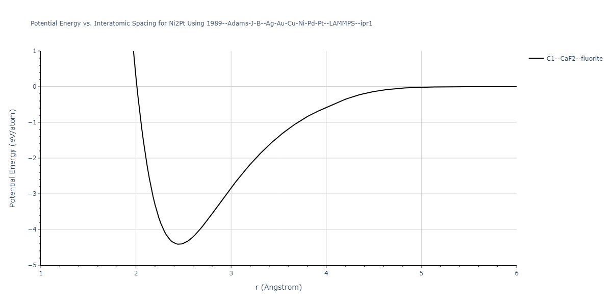 1989--Adams-J-B--Ag-Au-Cu-Ni-Pd-Pt--LAMMPS--ipr1/EvsR.Ni2Pt