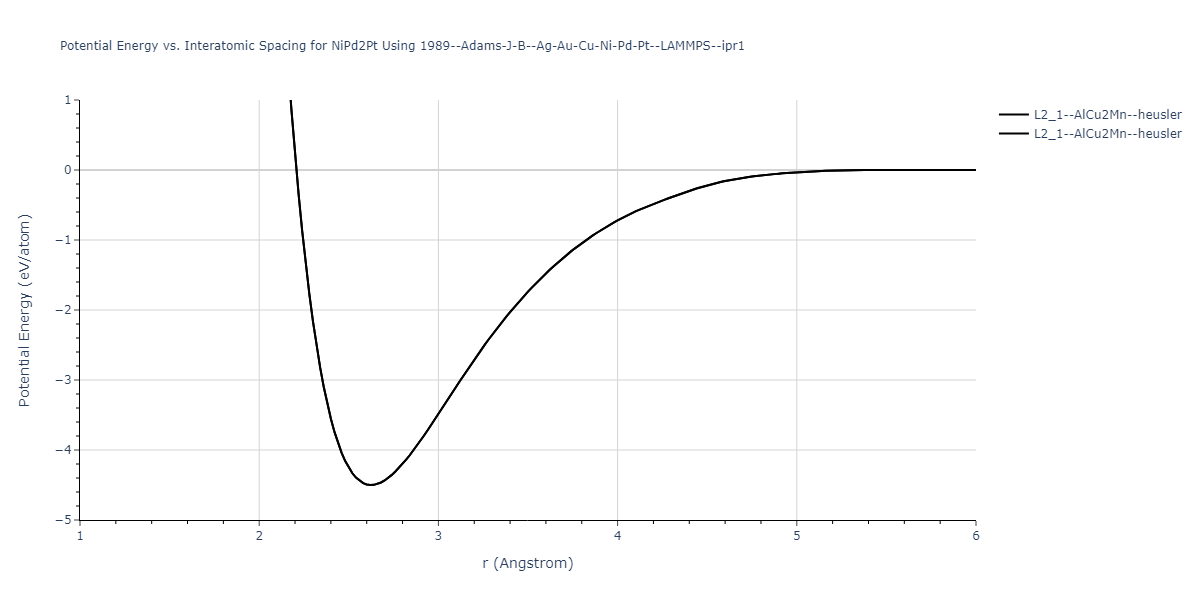 1989--Adams-J-B--Ag-Au-Cu-Ni-Pd-Pt--LAMMPS--ipr1/EvsR.NiPd2Pt