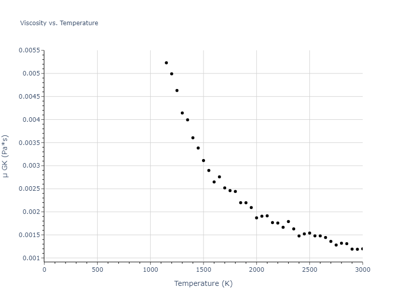 1989--Adams-J-B--Ag-Au-Cu-Ni-Pd-Pt--LAMMPS--ipr1/mdliquid.Cu.mu