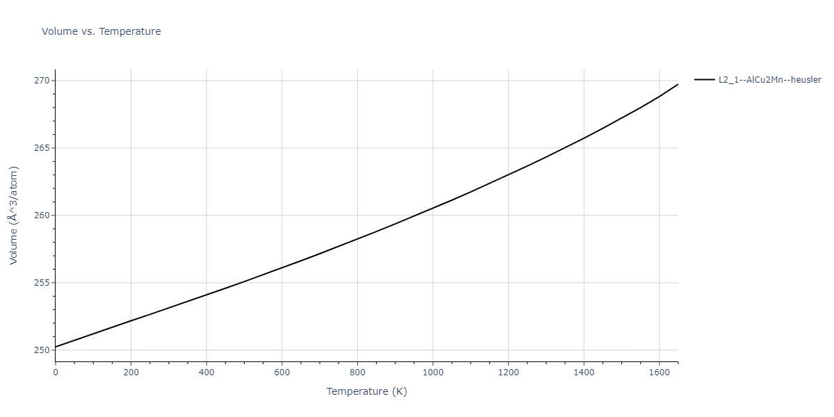 1989--Adams-J-B--Ag-Au-Cu-Ni-Pd-Pt--LAMMPS--ipr1/mdthermo.Ag2PdPt.V