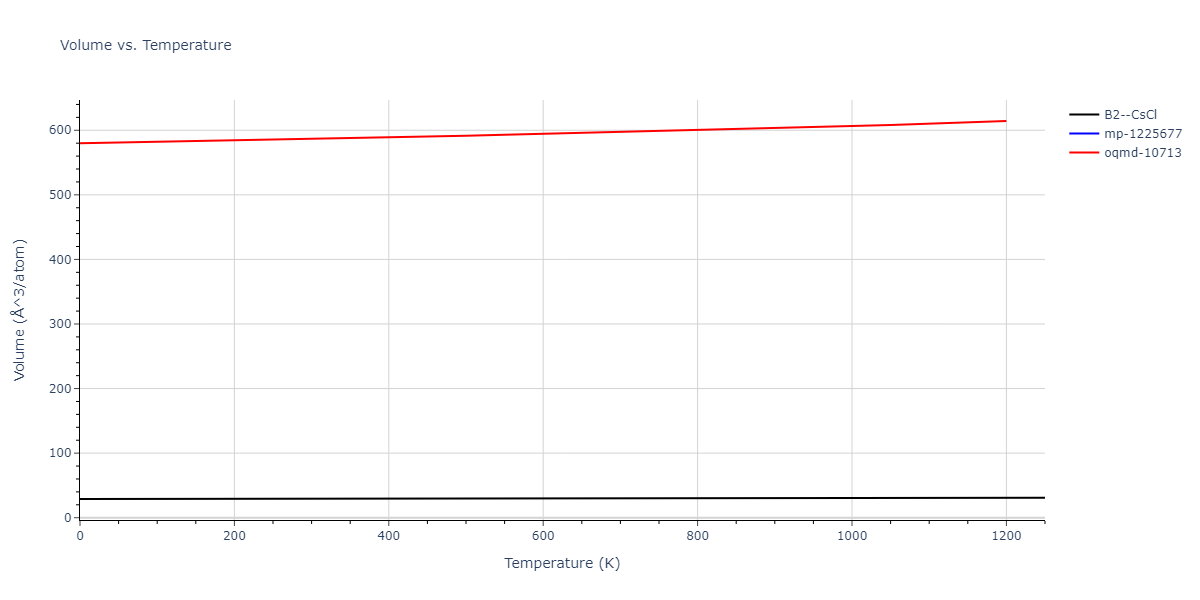 1989--Adams-J-B--Ag-Au-Cu-Ni-Pd-Pt--LAMMPS--ipr1/mdthermo.AuCu.V
