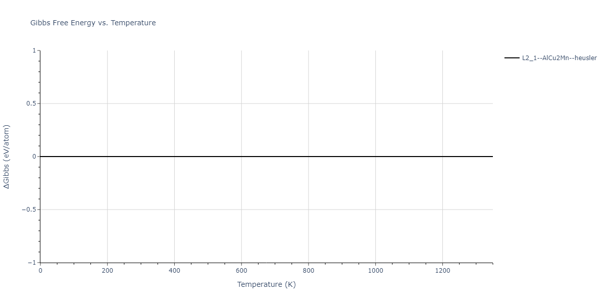 1989--Adams-J-B--Ag-Au-Cu-Ni-Pd-Pt--LAMMPS--ipr1/mdthermo.AuNiPt2.G