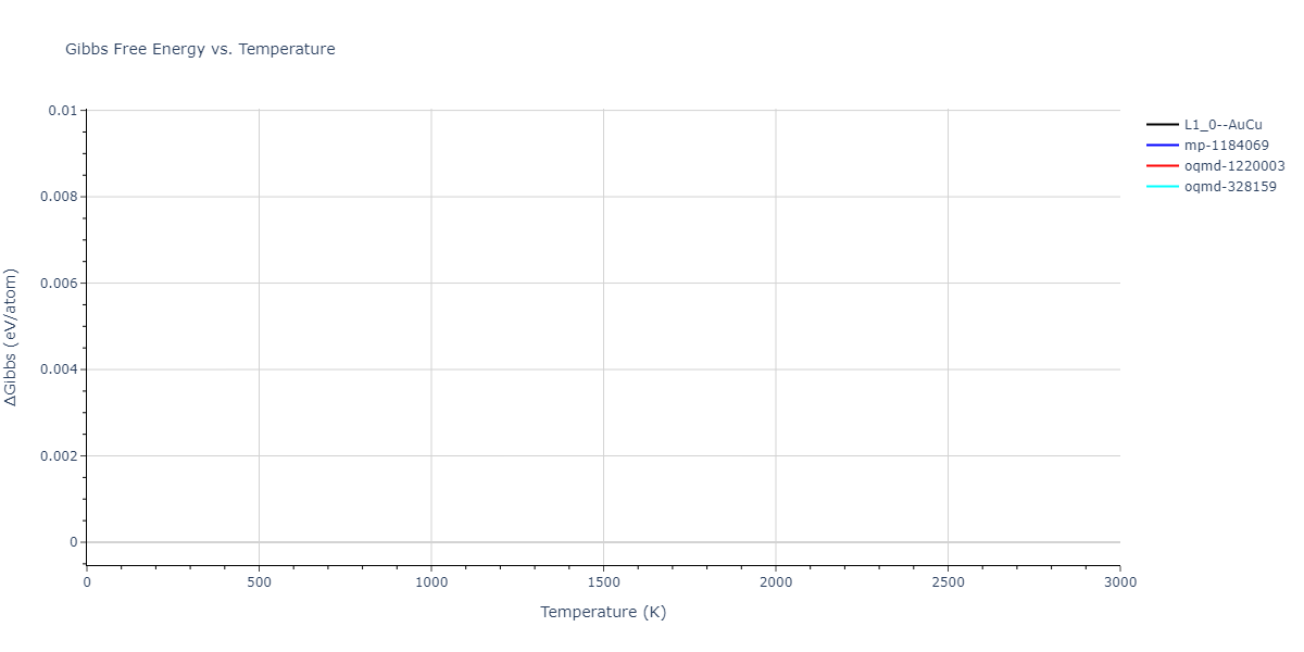 1989--Adams-J-B--Ag-Au-Cu-Ni-Pd-Pt--LAMMPS--ipr1/mdthermo.CuNi.G