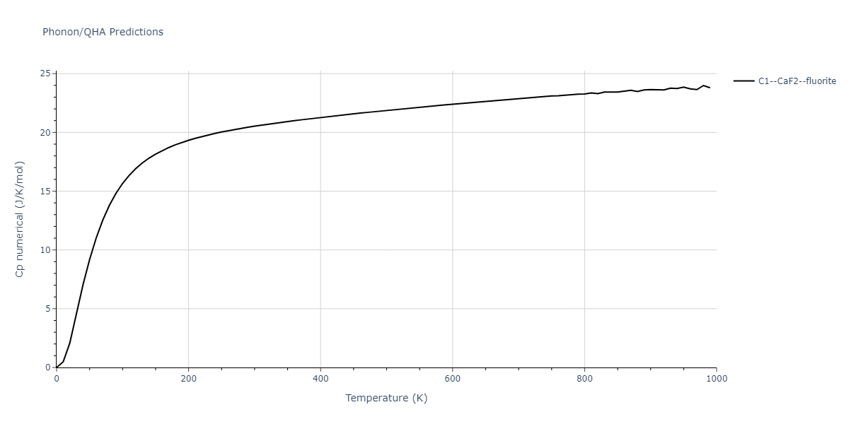 1989--Adams-J-B--Ag-Au-Cu-Ni-Pd-Pt--LAMMPS--ipr1/phonon.Ag2Cu.Cp-num.png