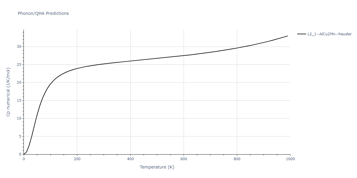 1989--Adams-J-B--Ag-Au-Cu-Ni-Pd-Pt--LAMMPS--ipr1/phonon.Ag2CuPd.Cp-num.png