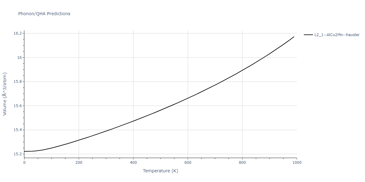 1989--Adams-J-B--Ag-Au-Cu-Ni-Pd-Pt--LAMMPS--ipr1/phonon.Ag2CuPd.V.png