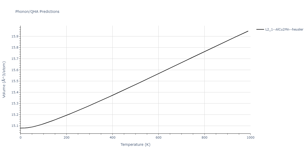 1989--Adams-J-B--Ag-Au-Cu-Ni-Pd-Pt--LAMMPS--ipr1/phonon.Ag2CuPt.V.png