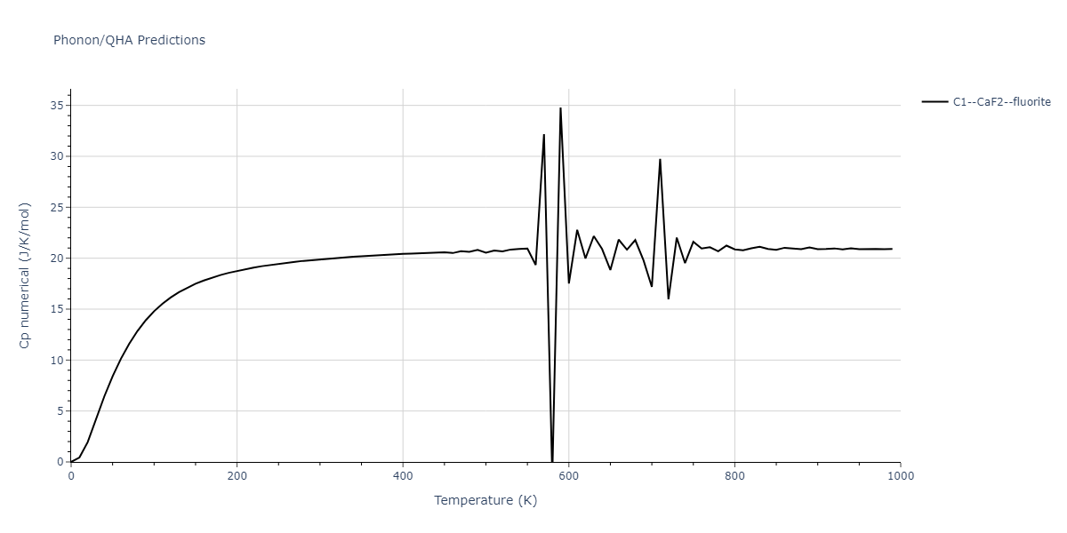 1989--Adams-J-B--Ag-Au-Cu-Ni-Pd-Pt--LAMMPS--ipr1/phonon.Ag2Ni.Cp-num.png