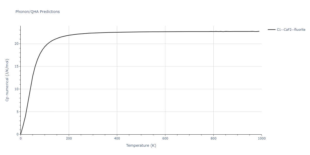 1989--Adams-J-B--Ag-Au-Cu-Ni-Pd-Pt--LAMMPS--ipr1/phonon.Ag2Pt.Cp-num.png