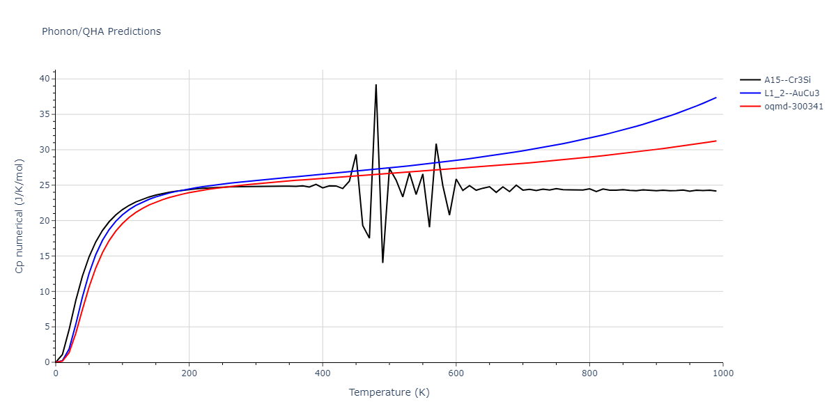 1989--Adams-J-B--Ag-Au-Cu-Ni-Pd-Pt--LAMMPS--ipr1/phonon.Ag3Pd.Cp-num.png