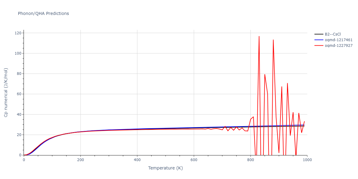 1989--Adams-J-B--Ag-Au-Cu-Ni-Pd-Pt--LAMMPS--ipr1/phonon.AgNi.Cp-num.png