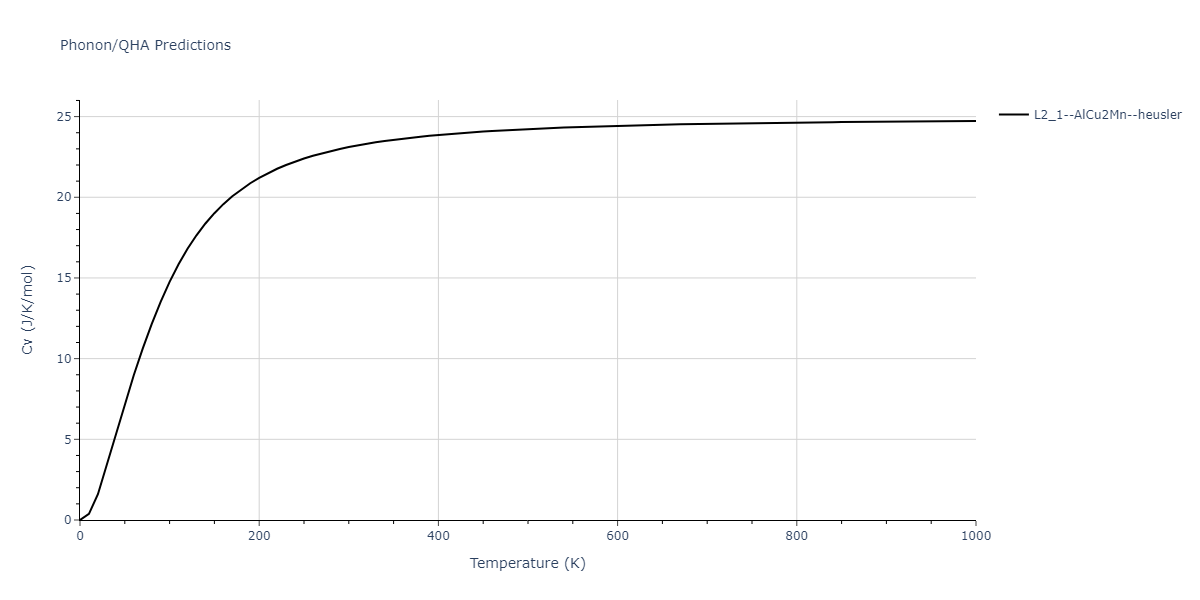 1989--Adams-J-B--Ag-Au-Cu-Ni-Pd-Pt--LAMMPS--ipr1/phonon.AgNi2Pt.Cv.png