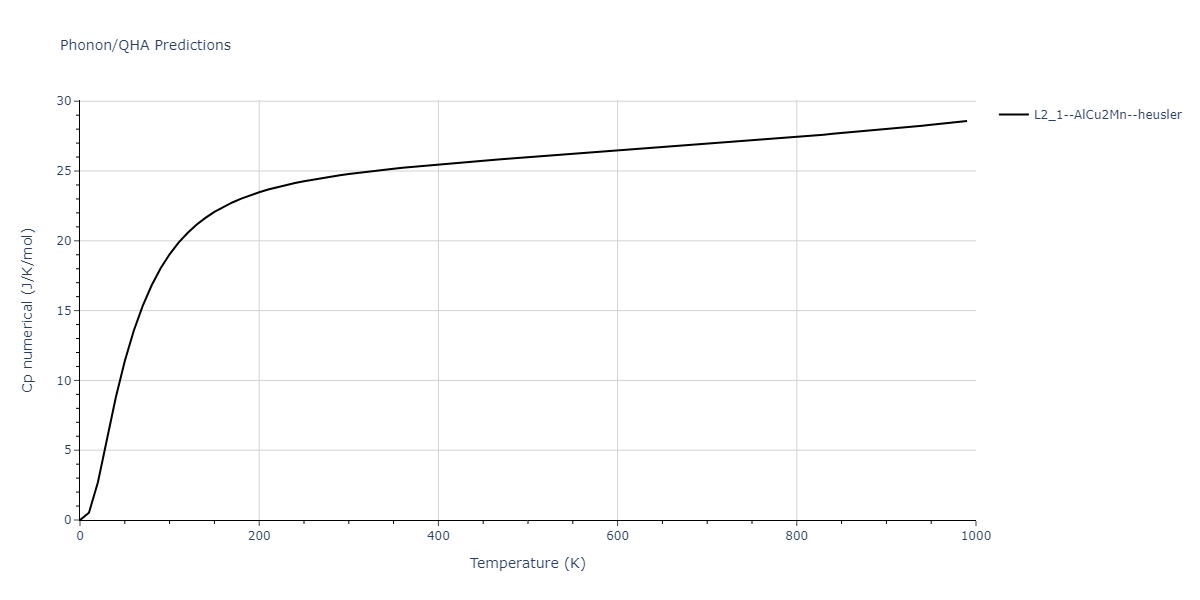 1989--Adams-J-B--Ag-Au-Cu-Ni-Pd-Pt--LAMMPS--ipr1/phonon.AgNiPt2.Cp-num.png