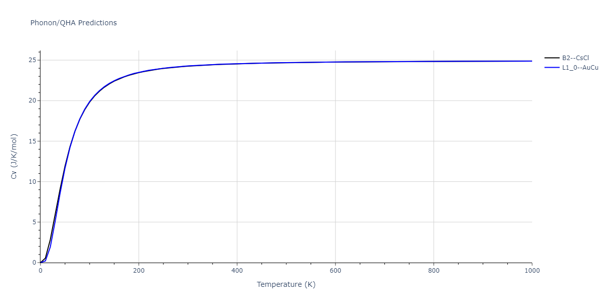 1989--Adams-J-B--Ag-Au-Cu-Ni-Pd-Pt--LAMMPS--ipr1/phonon.AgPt.Cv.png