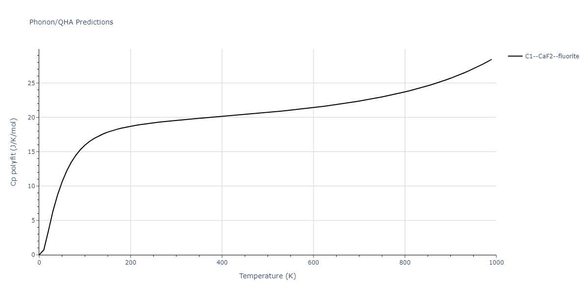 1989--Adams-J-B--Ag-Au-Cu-Ni-Pd-Pt--LAMMPS--ipr1/phonon.Au2Cu.Cp-poly.png