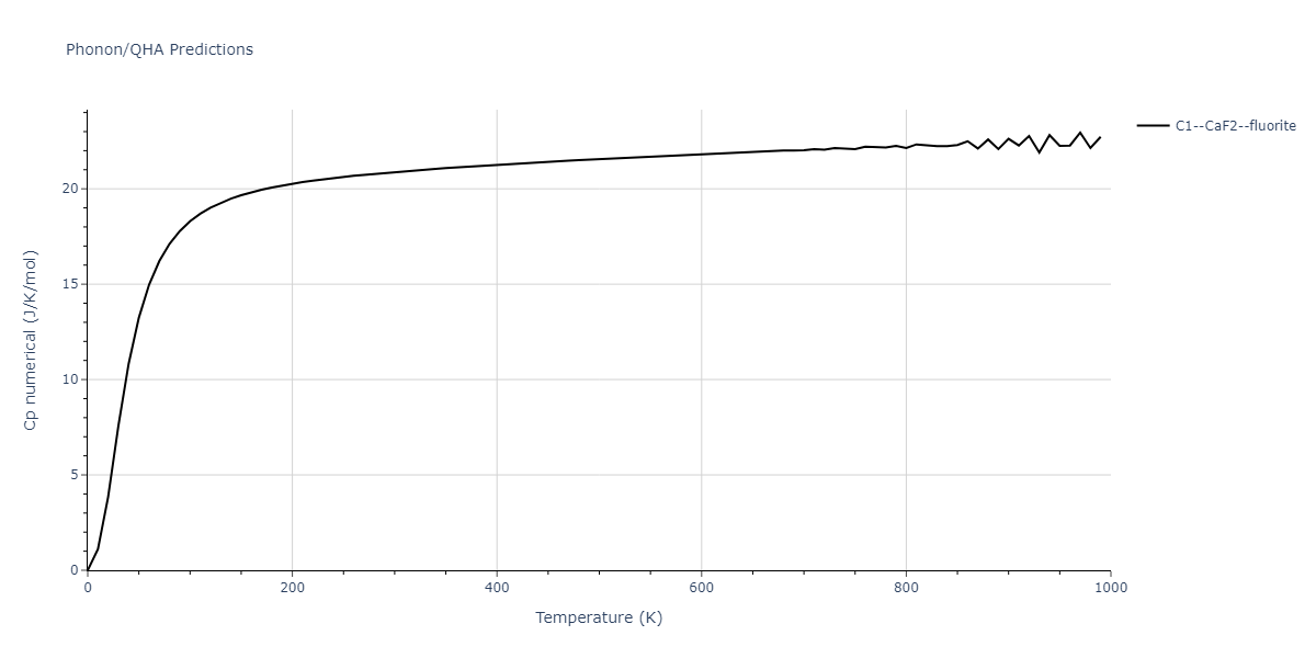 1989--Adams-J-B--Ag-Au-Cu-Ni-Pd-Pt--LAMMPS--ipr1/phonon.Au2Pt.Cp-num.png