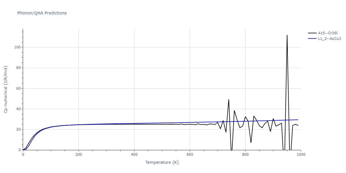 1989--Adams-J-B--Ag-Au-Cu-Ni-Pd-Pt--LAMMPS--ipr1/phonon.Au3Pd.Cp-num.png