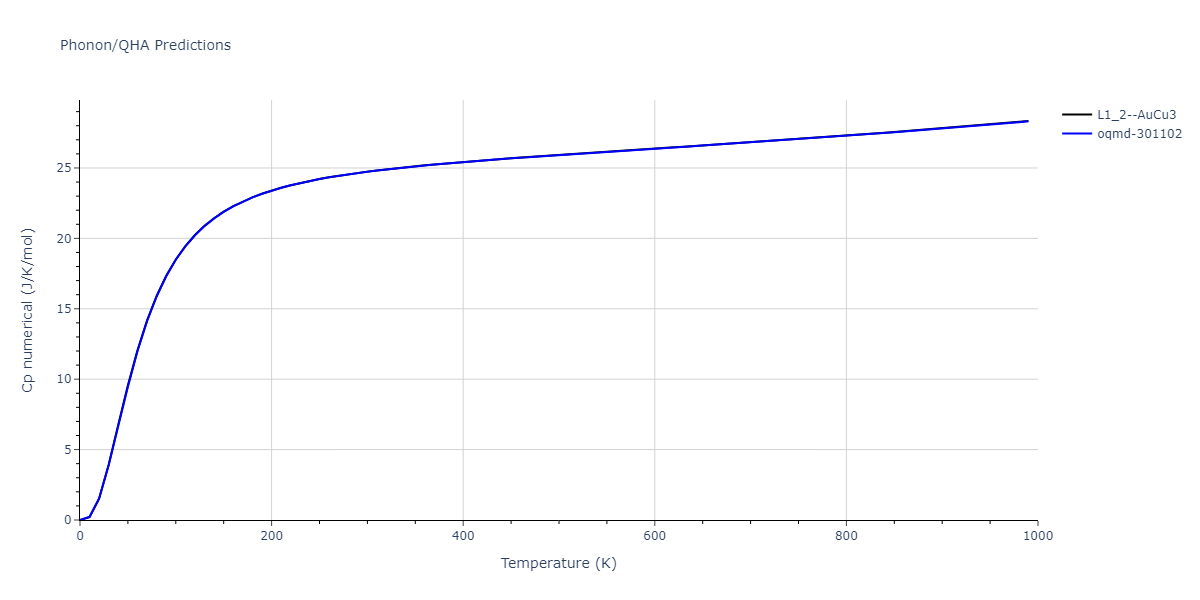 1989--Adams-J-B--Ag-Au-Cu-Ni-Pd-Pt--LAMMPS--ipr1/phonon.AuCu3.Cp-num.png