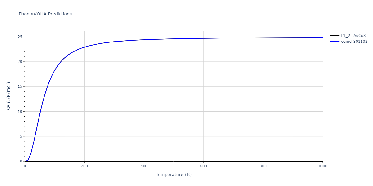 1989--Adams-J-B--Ag-Au-Cu-Ni-Pd-Pt--LAMMPS--ipr1/phonon.AuCu3.Cv.png