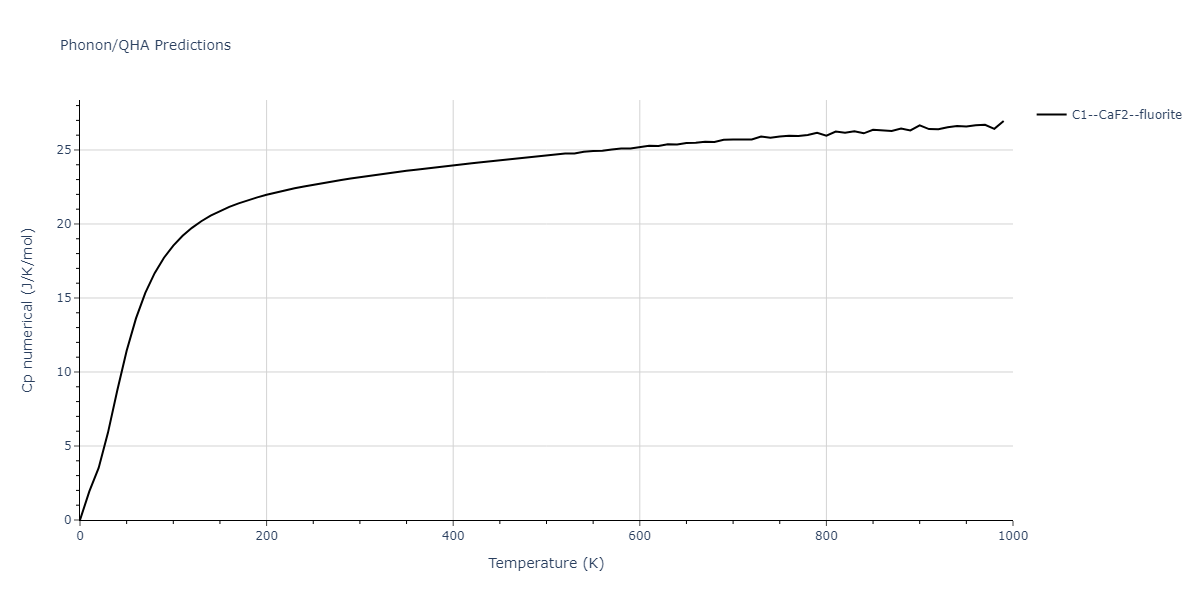 1989--Adams-J-B--Ag-Au-Cu-Ni-Pd-Pt--LAMMPS--ipr1/phonon.AuPd2.Cp-num.png