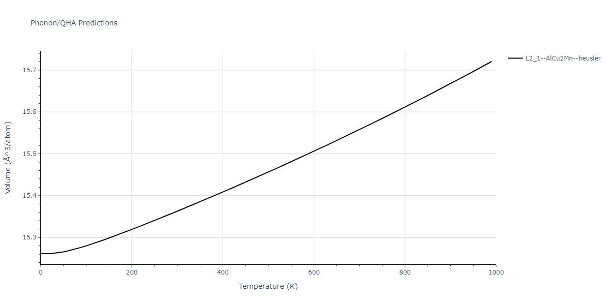 1989--Adams-J-B--Ag-Au-Cu-Ni-Pd-Pt--LAMMPS--ipr1/phonon.AuPd2Pt.V.png