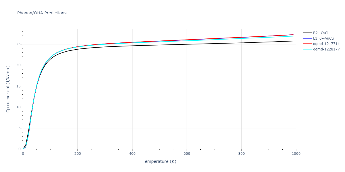 1989--Adams-J-B--Ag-Au-Cu-Ni-Pd-Pt--LAMMPS--ipr1/phonon.AuPt.Cp-num.png