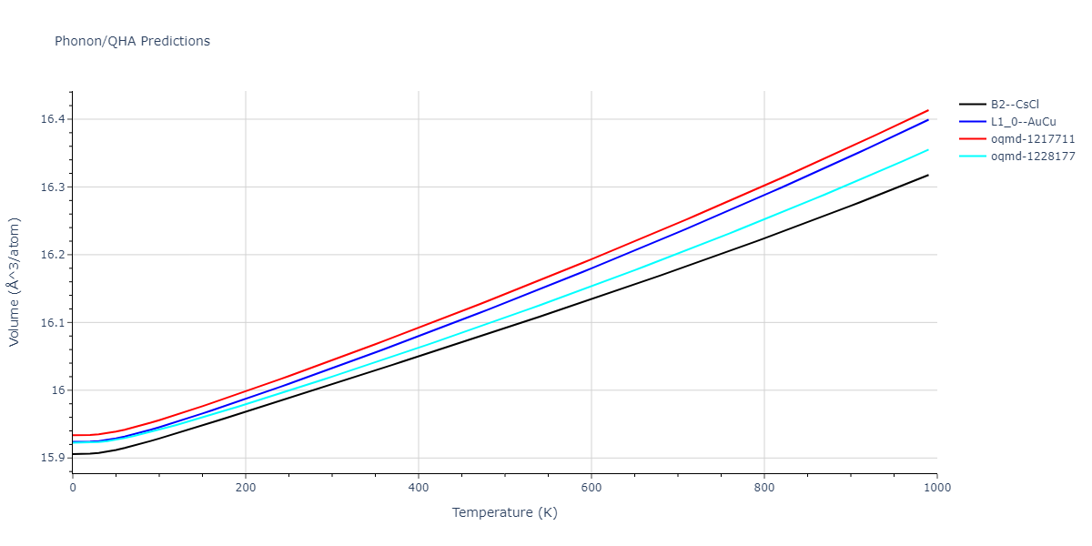 1989--Adams-J-B--Ag-Au-Cu-Ni-Pd-Pt--LAMMPS--ipr1/phonon.AuPt.V.png