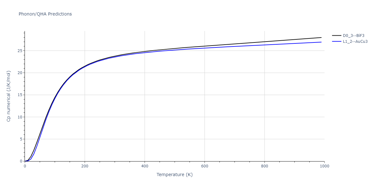 1989--Adams-J-B--Ag-Au-Cu-Ni-Pd-Pt--LAMMPS--ipr1/phonon.Cu3Pd.Cp-num.png