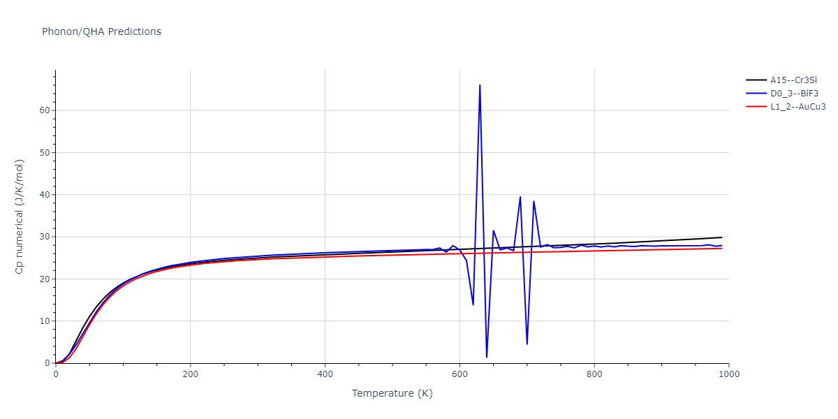 1989--Adams-J-B--Ag-Au-Cu-Ni-Pd-Pt--LAMMPS--ipr1/phonon.CuPd3.Cp-num.png