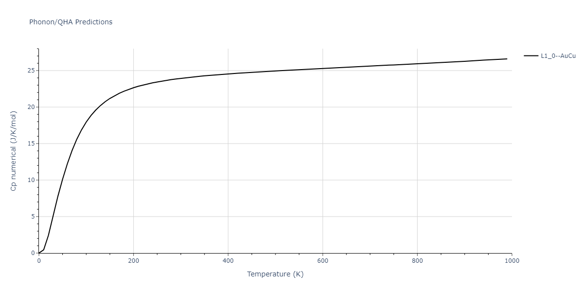 1989--Adams-J-B--Ag-Au-Cu-Ni-Pd-Pt--LAMMPS--ipr1/phonon.CuPt.Cp-num.png