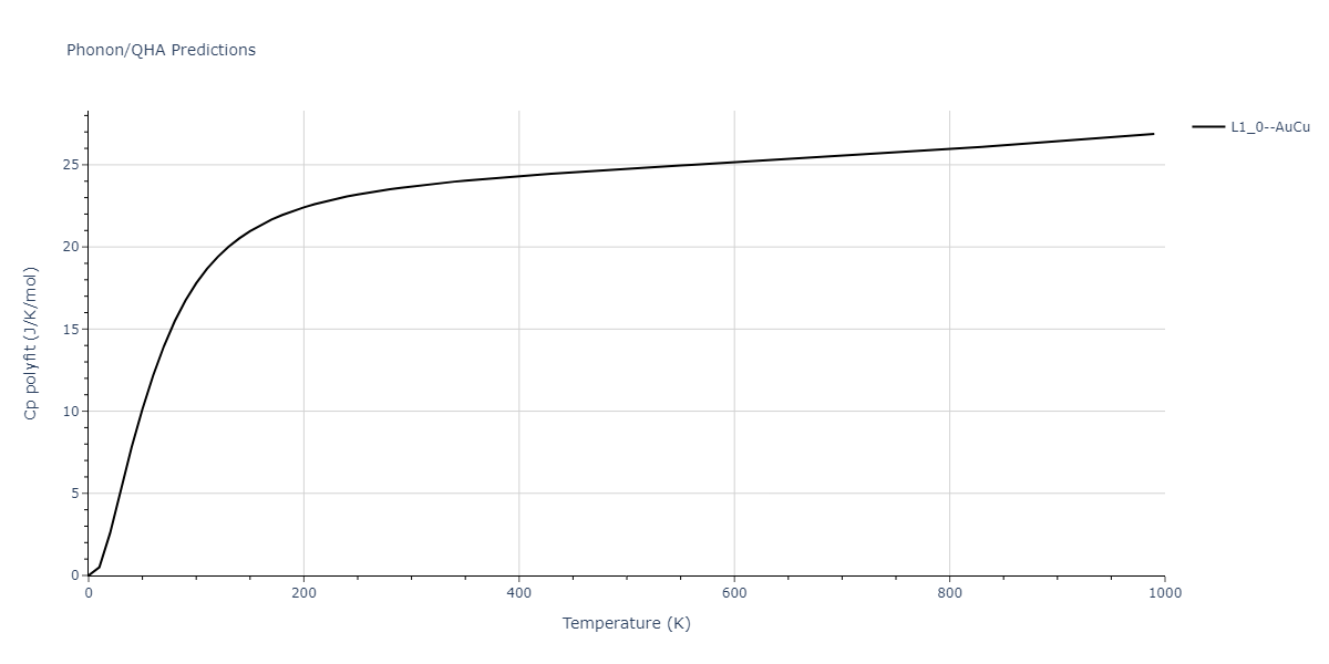 1989--Adams-J-B--Ag-Au-Cu-Ni-Pd-Pt--LAMMPS--ipr1/phonon.CuPt.Cp-poly.png