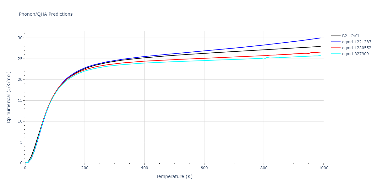 1989--Adams-J-B--Ag-Au-Cu-Ni-Pd-Pt--LAMMPS--ipr1/phonon.NiPd.Cp-num.png