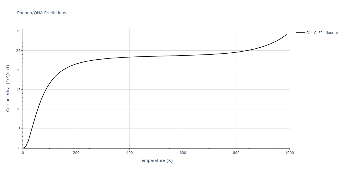 1989--Adams-J-B--Ag-Au-Cu-Ni-Pd-Pt--LAMMPS--ipr1/phonon.NiPd2.Cp-num.png