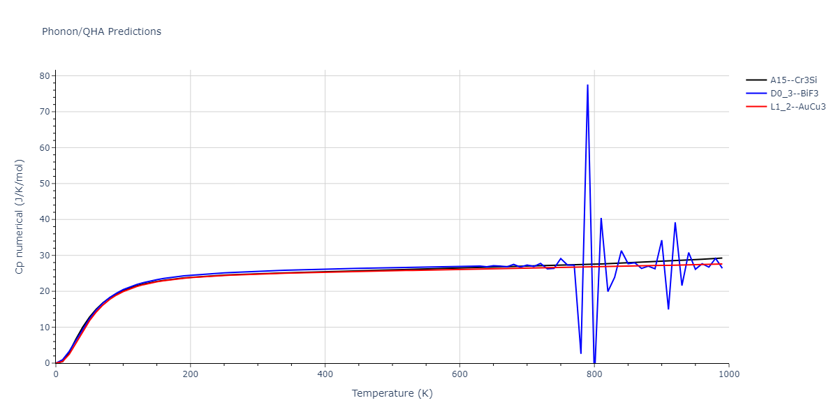 1989--Adams-J-B--Ag-Au-Cu-Ni-Pd-Pt--LAMMPS--ipr1/phonon.NiPt3.Cp-num.png