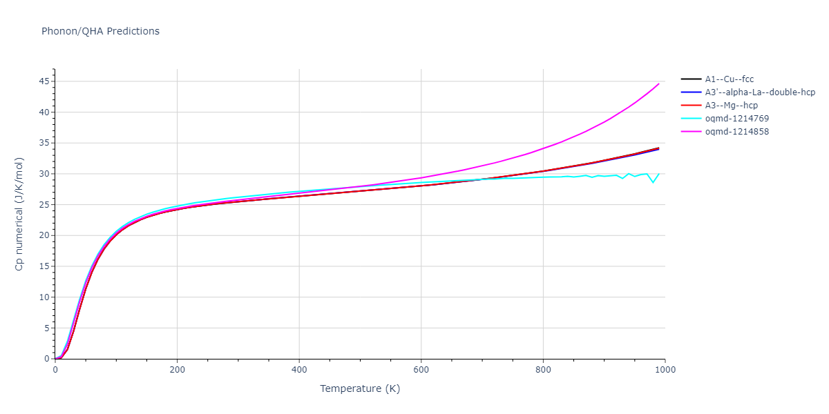 1989--Adams-J-B--Ag--LAMMPS--ipr1/phonon.Ag.Cp-num.png