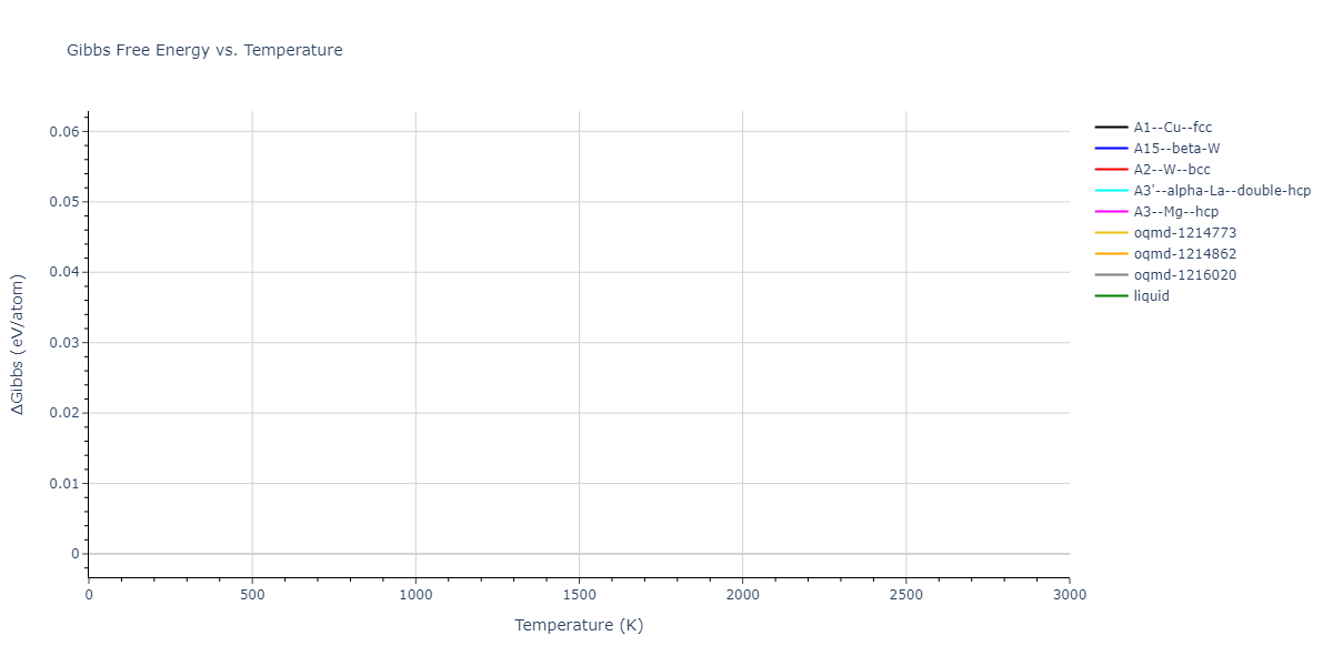 EAM_Dynamo_AdamsFoilesWolfer_1989_Au__MO_087738844640_000/mdthermo.Au.G