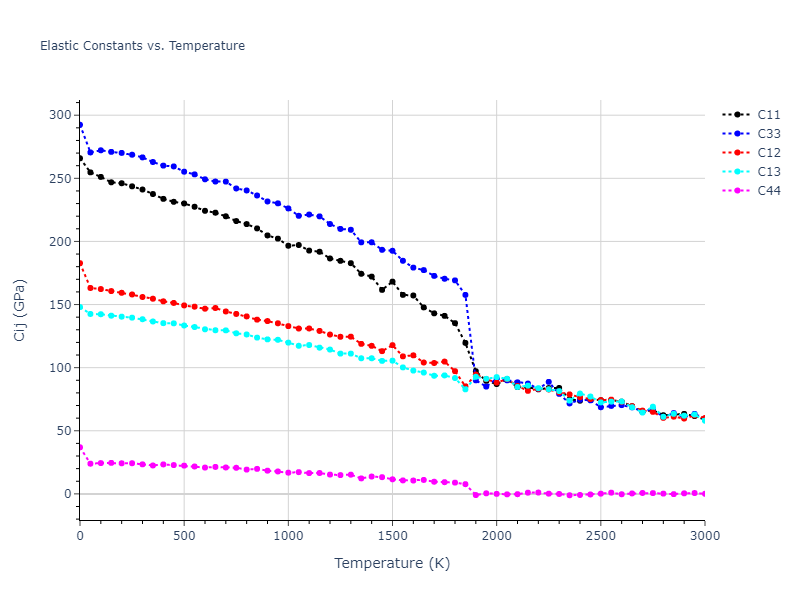 1989--Adams-J-B--Pd--LAMMPS--ipr1//mdsolid.Pd.A3'--alpha-La--double-hcp.b3db277d.Cij