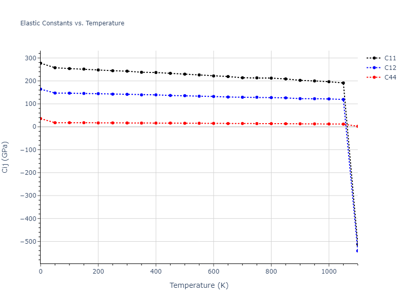 1989--Adams-J-B--Pd--LAMMPS--ipr1//mdsolid.Pd.oqmd-1214824.b5fe8785.Cij