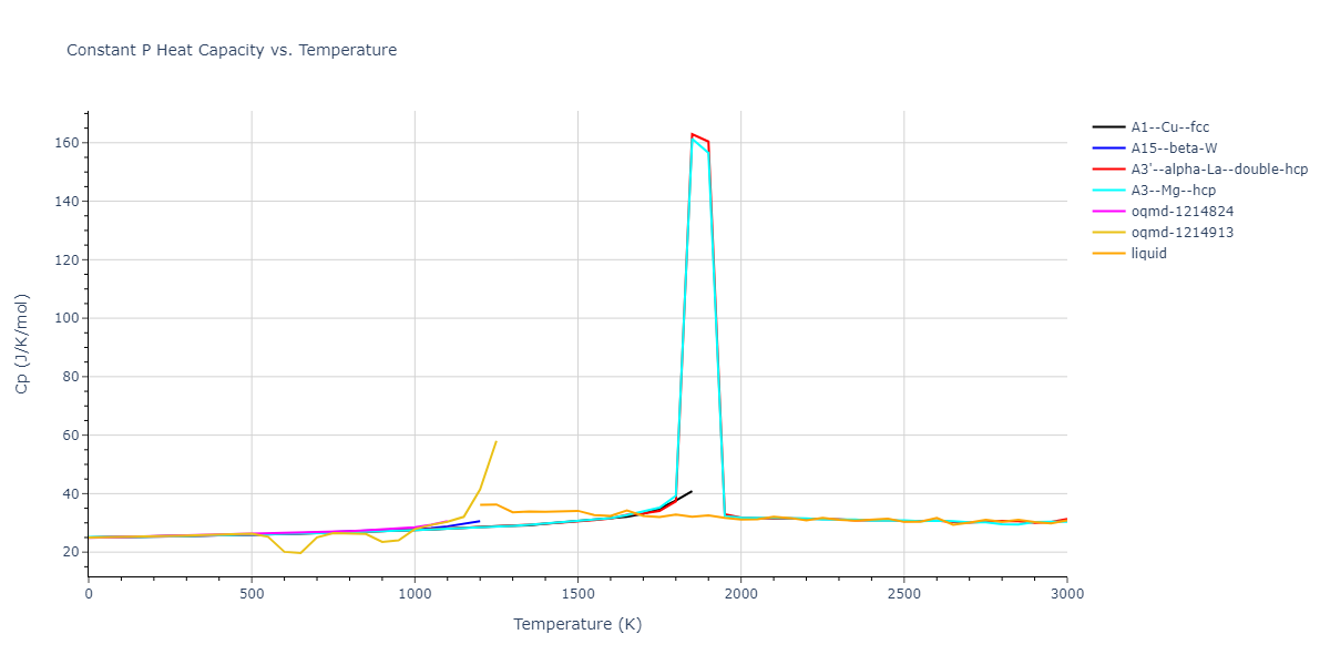 1989--Adams-J-B--Pd--LAMMPS--ipr1/mdthermo.Pd.Cp