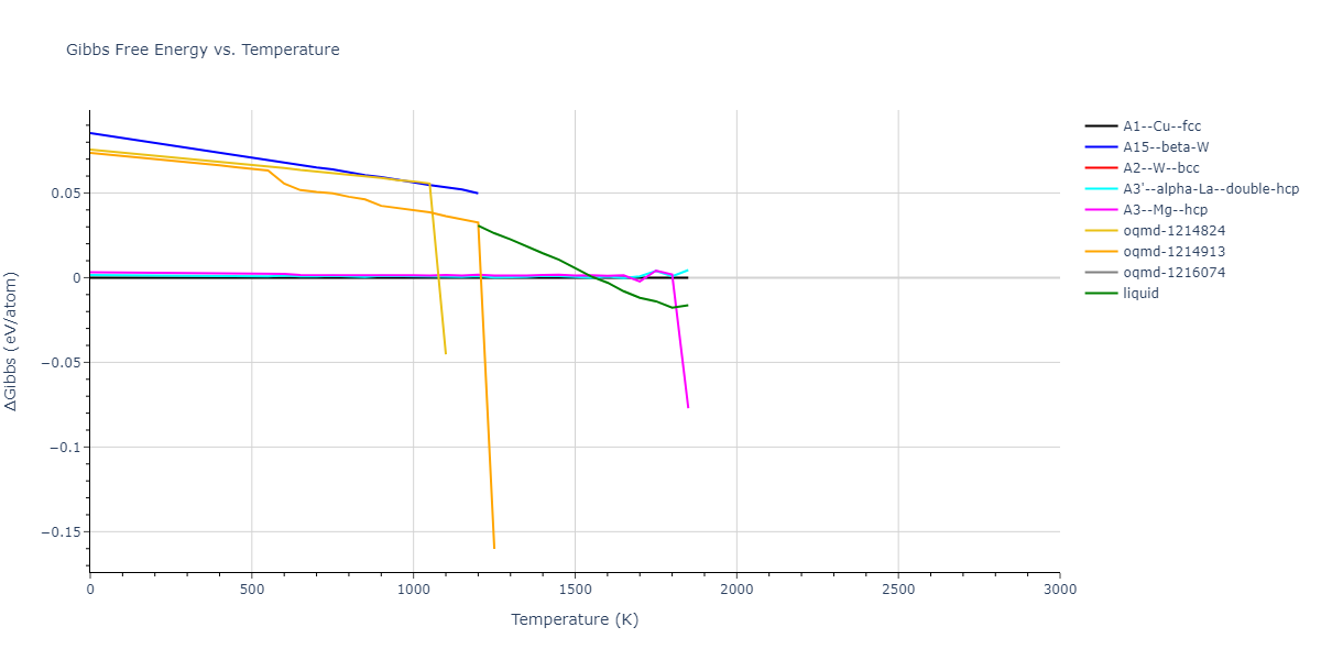 1989--Adams-J-B--Pd--LAMMPS--ipr1/mdthermo.Pd.G