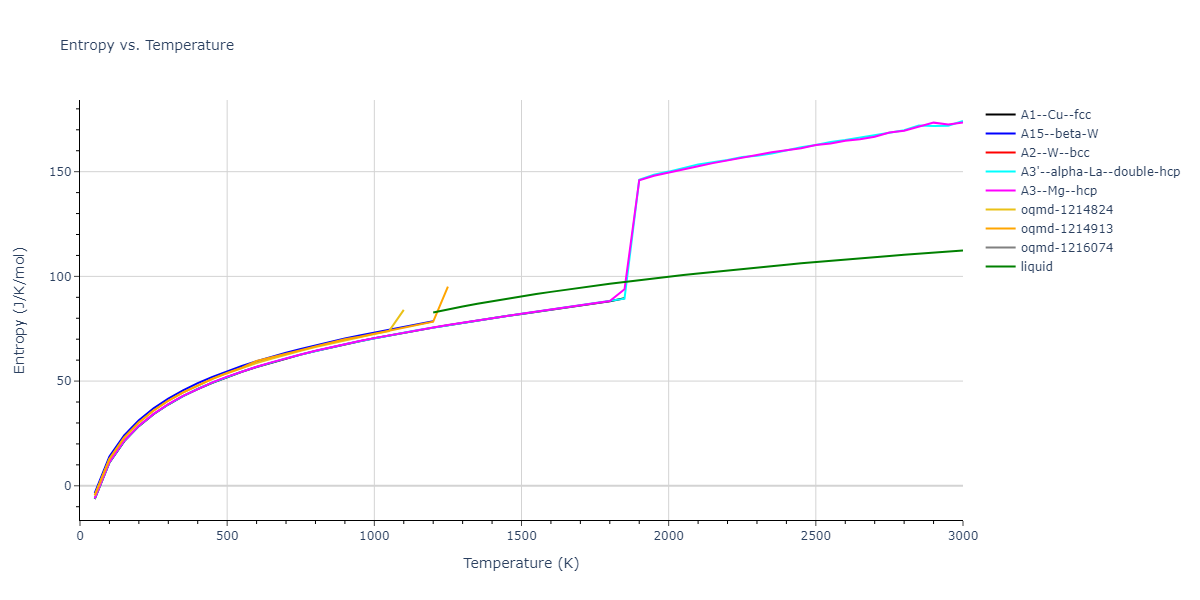 1989--Adams-J-B--Pd--LAMMPS--ipr1/mdthermo.Pd.S